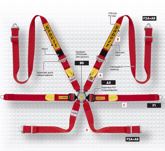 【ワケアリ品】　ENDURANCE HARNESS　CCA622S_DLPM